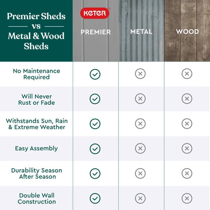 Keter Premier Tall Vertical Resin Outdoor Storage Shed With Floor And Locking Double Doors - Grey